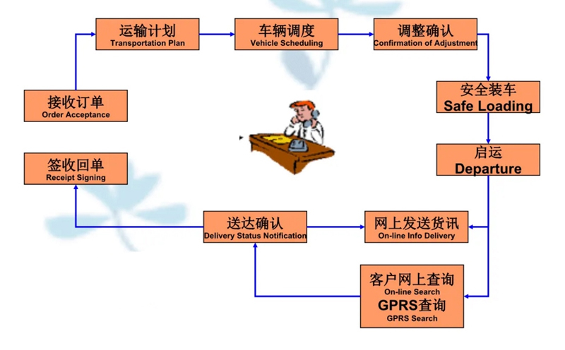 吴江震泽直达乳山物流公司,震泽到乳山物流专线